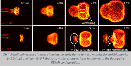 Aprinderea laser cu dublu-puls