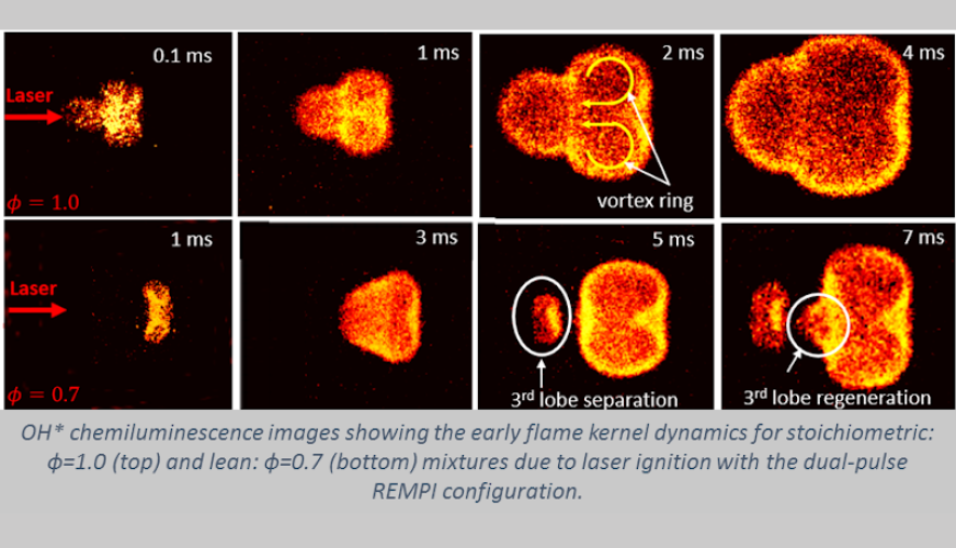 Aprinderea laser cu dublu-puls